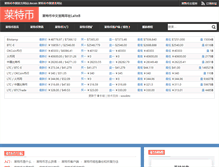 Tablet Screenshot of laiteb.com